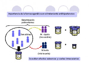 Farmacogenetica1